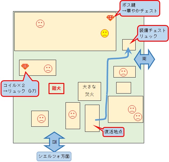 モントカーム部族の要塞